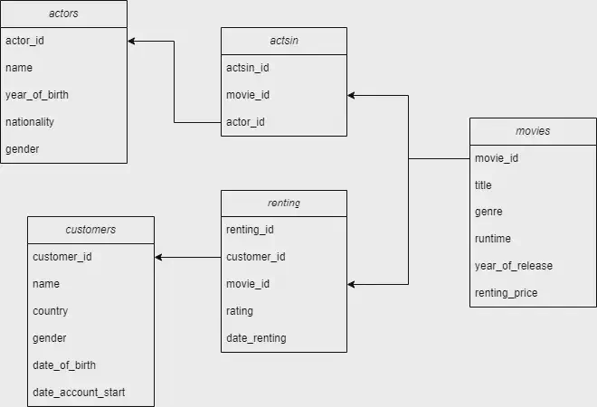 Database Schema