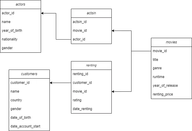 Database Schema